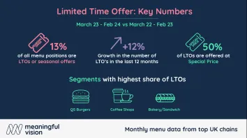 How fast-food chains utilise meal deals and LTOs to meet changing consumer demands